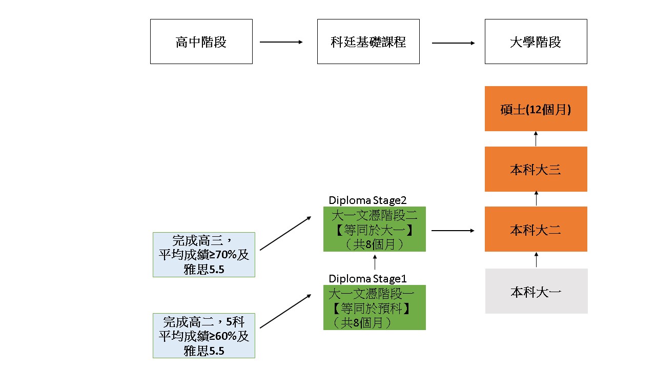 升學途徑.jpg