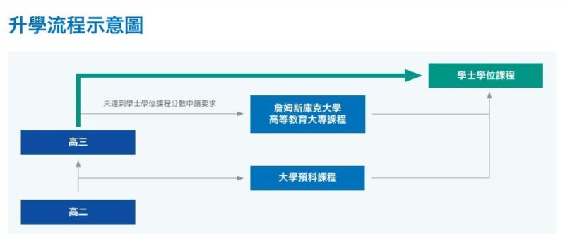 JCU pathway.JPG